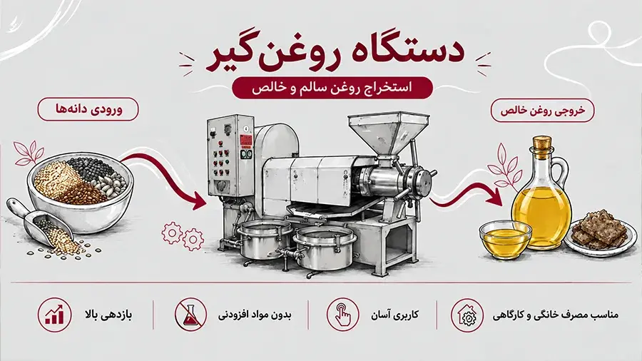 قیمت روغن گیری با کیفیت بالا